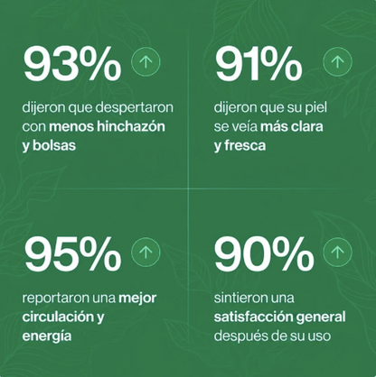 Drenaje Linfático - Gotas Naturales